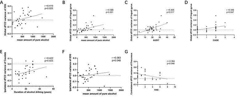 Figure 5