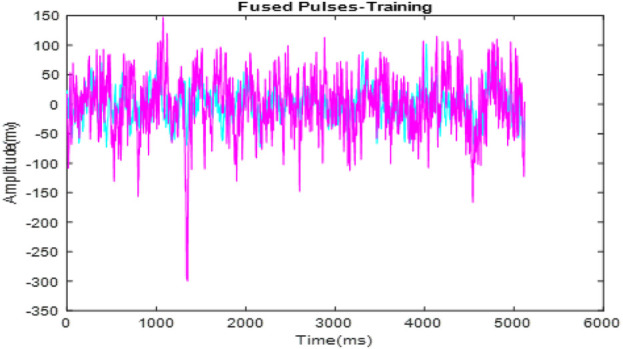 FIGURE 4