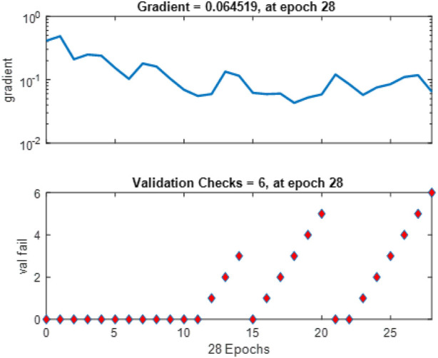 FIGURE 11
