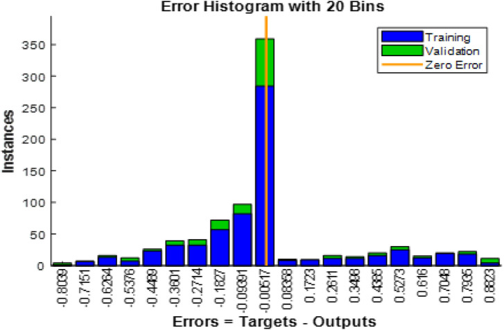 FIGURE 12
