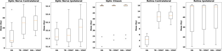 Figure 4