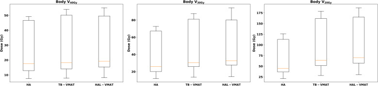 Figure 6