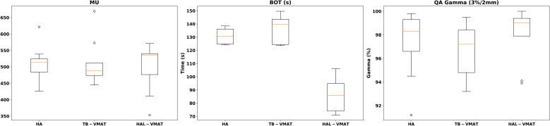 Figure 7