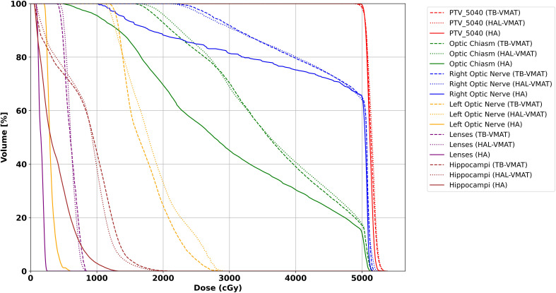 Figure 9