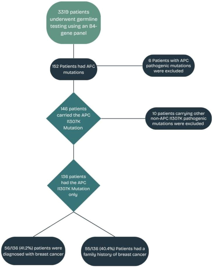 Figure 1