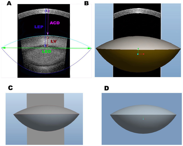 Figure 2