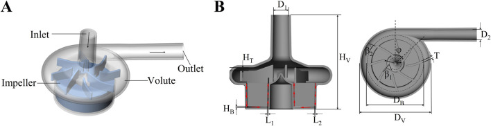 FIGURE 1