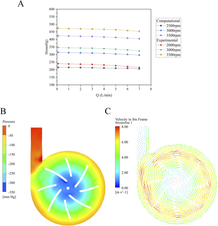 FIGURE 4