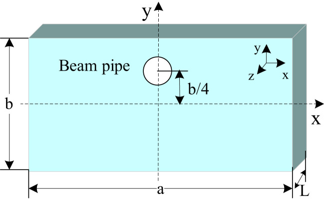 Figure 3