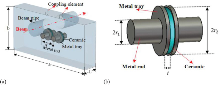 Figure 5