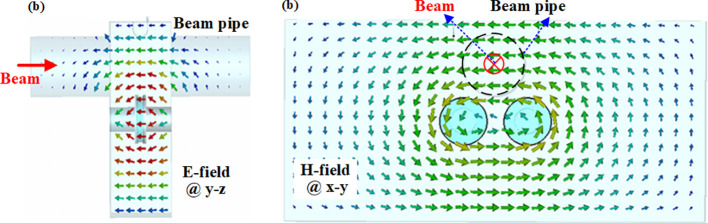 Figure 6