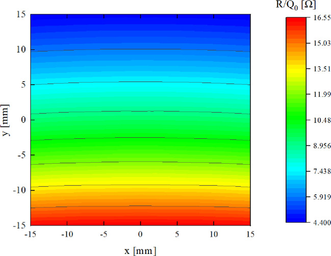 Figure 7
