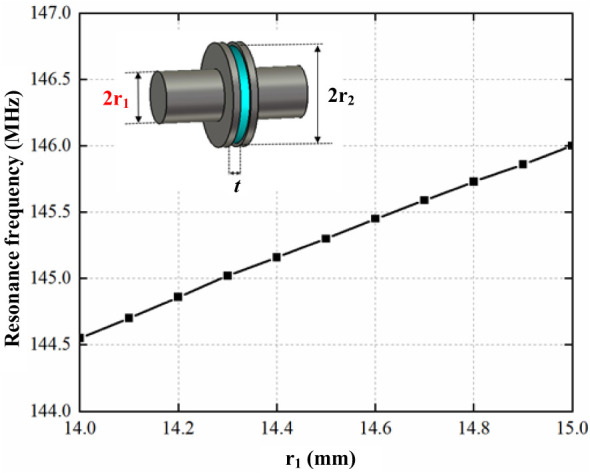 Figure 9