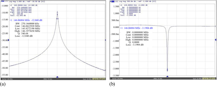 Figure 11