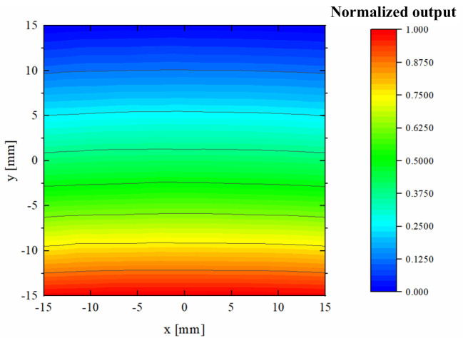 Figure 15