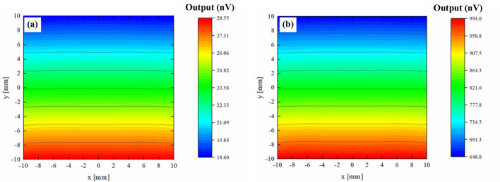 Figure 16