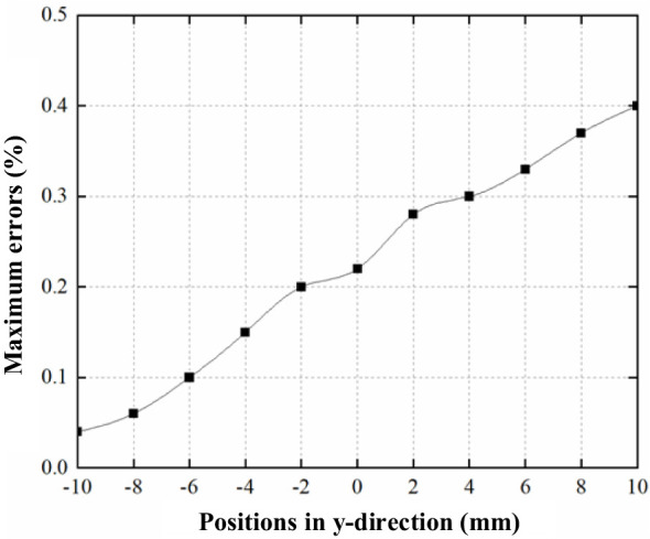 Figure 17