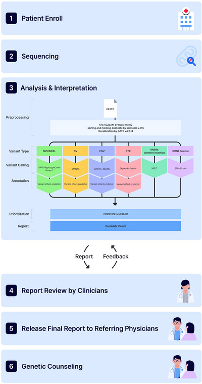 FIGURE 1