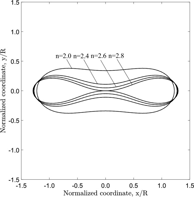 Figure 17
