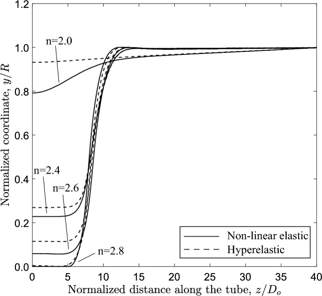 Figure 18