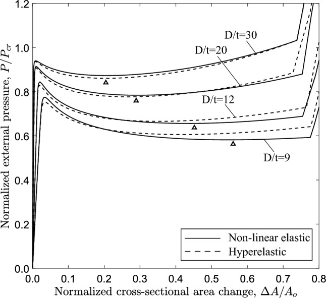 Figure 19