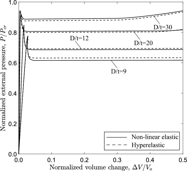 Figure 20