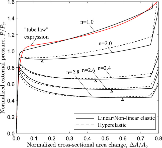 Figure 21