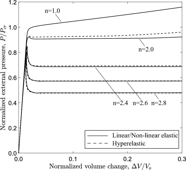 Figure 22