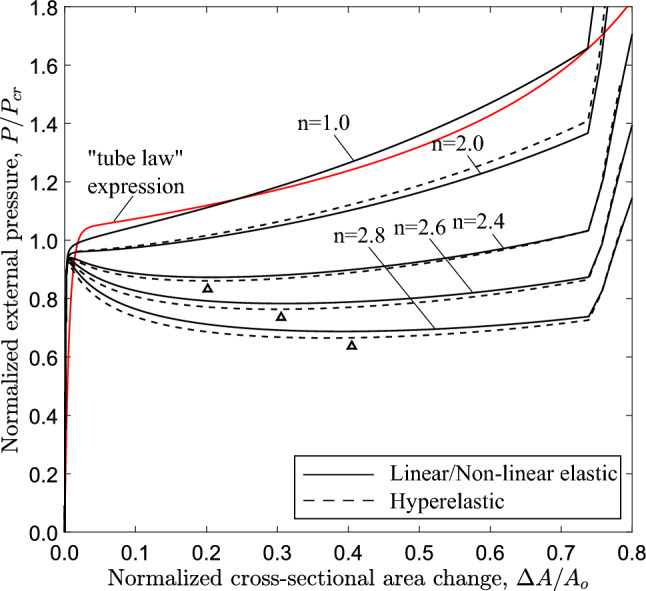 Figure 23