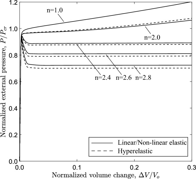 Figure 24
