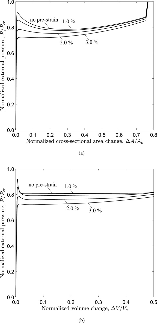 Figure 25
