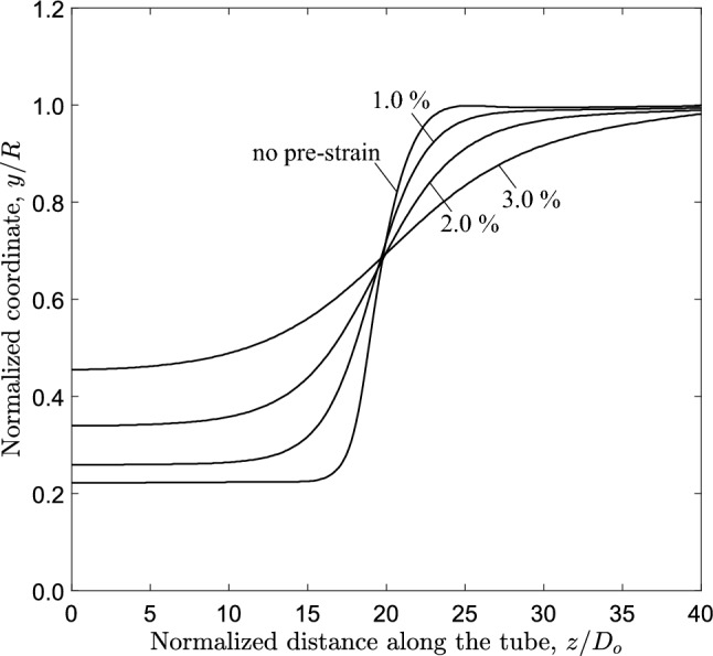 Figure 26