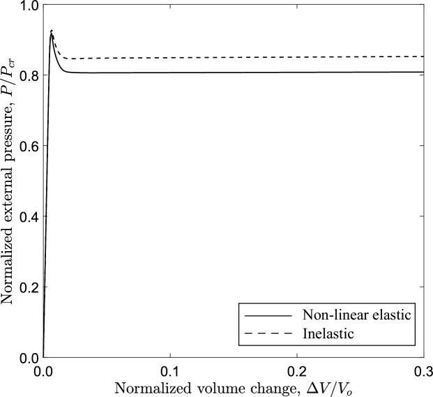 Figure 27