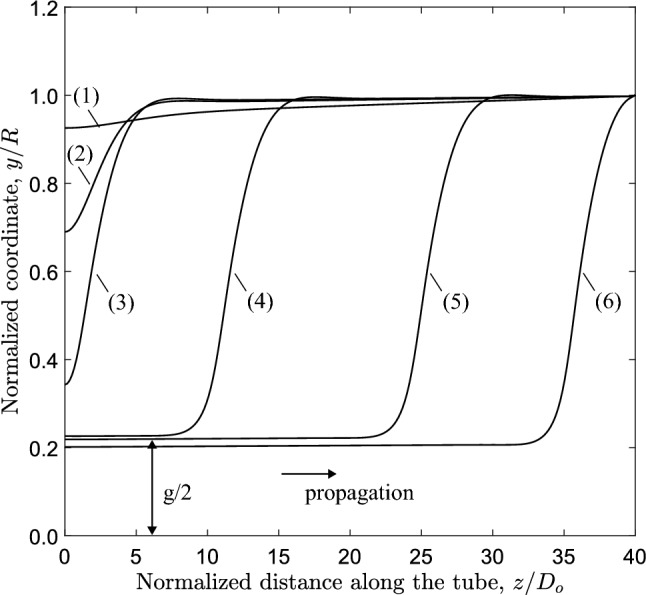 Figure 8