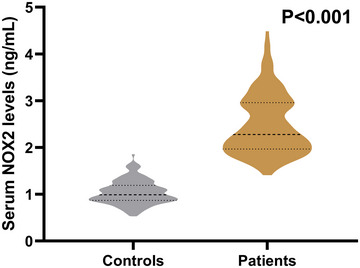 FIGURE 2