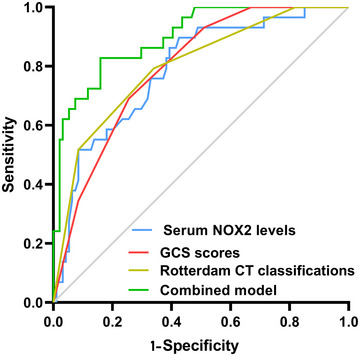 FIGURE 4
