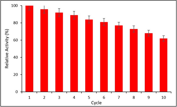 Figure 11