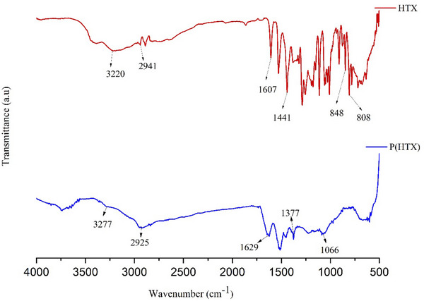 Figure 4