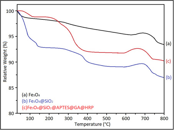 Figure 12