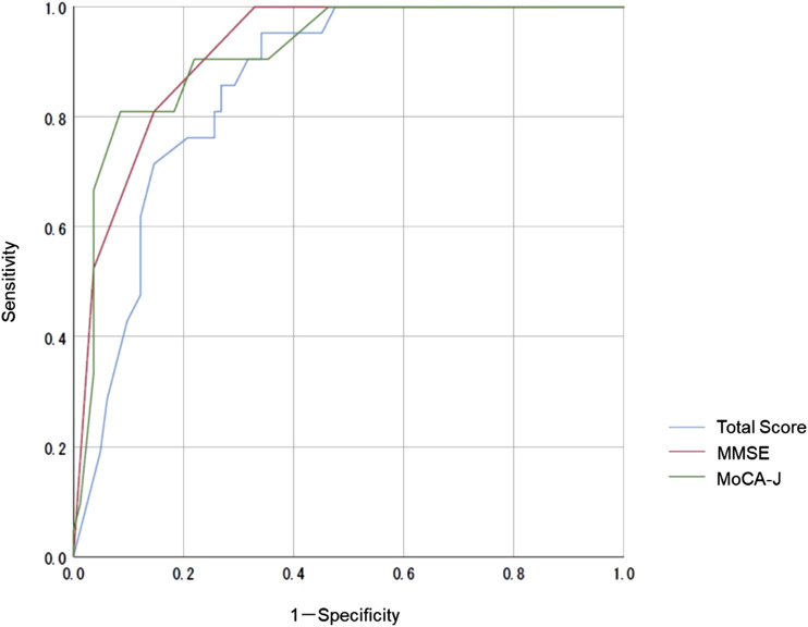 FIGURE 3
