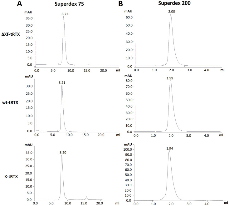 Figure 2