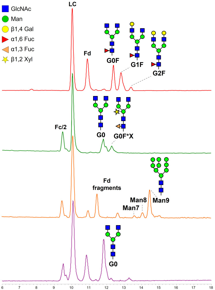 Figure 3