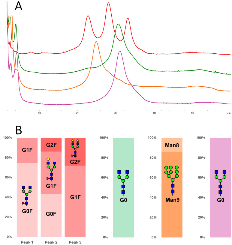 Figure 4