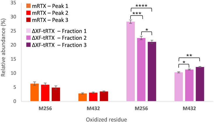 Figure 5