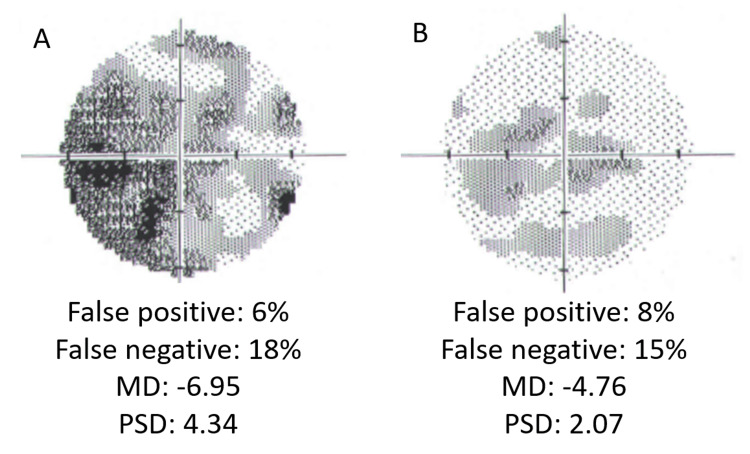 Figure 10
