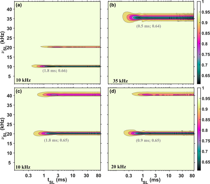 Figure 5