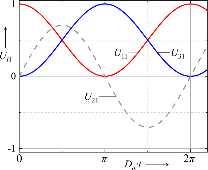 Figure 2