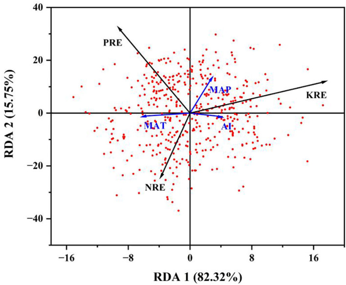 Figure 6