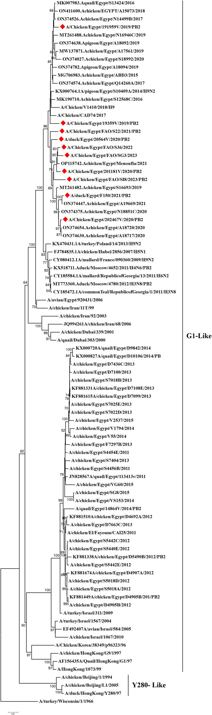 Figure 1