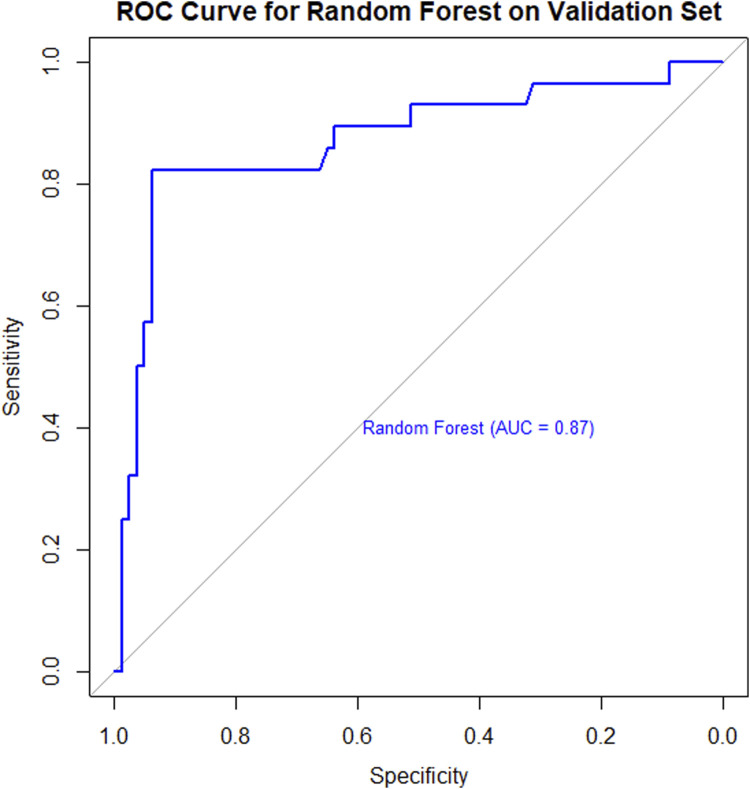 FIGURE 3
